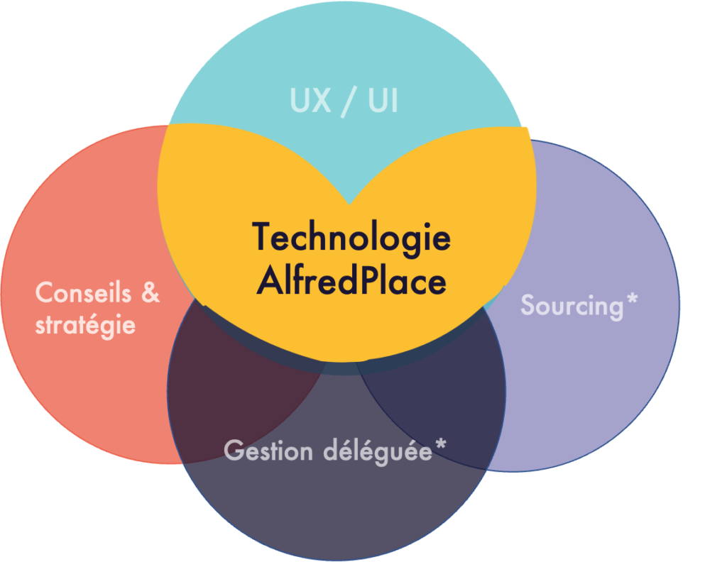 alfredplace technologie plugins
